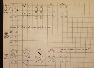 Image depicting dance segment structures as shown from above.